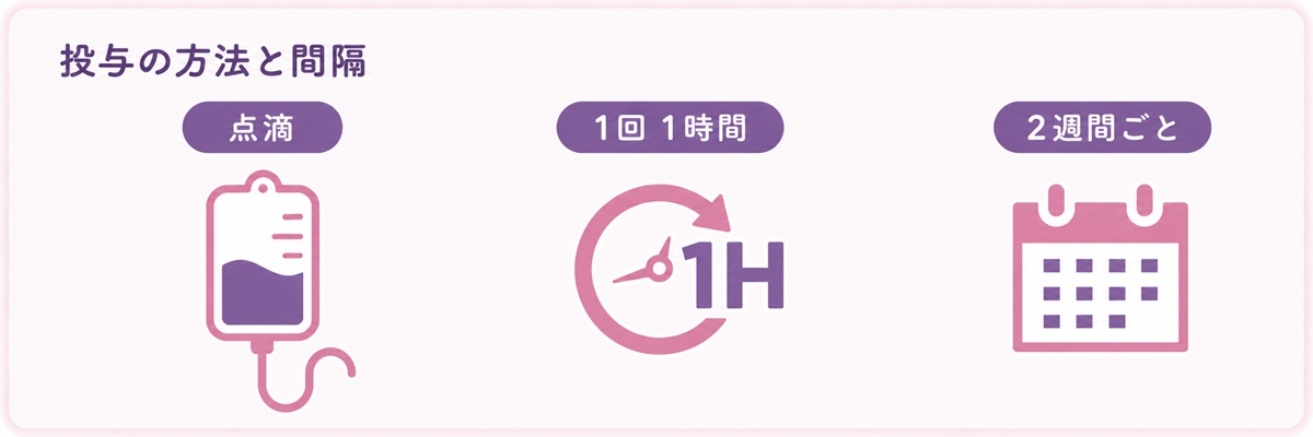 レケンビ投与スケジュール