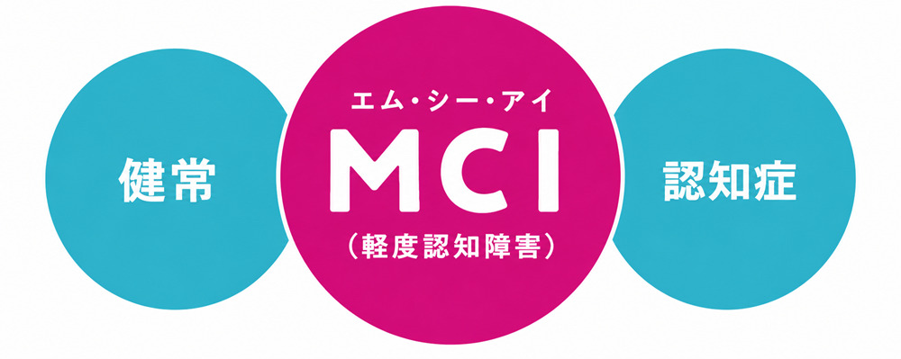 mci